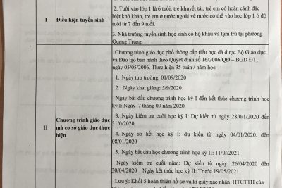 Công khai theo thông tư 36 của trường Tiểu học Kim Đồng