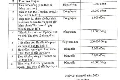 THKĐ – Công khai Các khoản thu thỏa thuận với CMHS Năm học 2023 – 2024