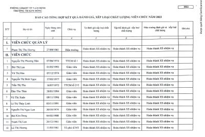 THKĐ – Công khai Danh sách kết quả đánh giá, xếp loại Viên chức Năm học 2022-2023