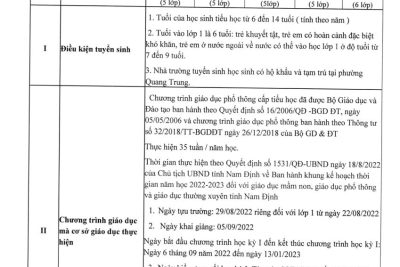 THKĐ – Công khai Biểu mẫu 5+6+7+8  theo Thông tư 36 năm học 2022-2023