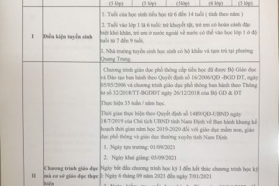 Cam kết chất lượng giáo dục của trường Tiểu học Kim Đồng năm học 2021-2022