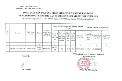 THKĐ – Công khai Danh sách xét nâng lương đợt 2 năm 2023
