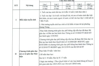THKĐ – Công khai đầu năm biểu mẫu 5, 7, 8 theo Thông tư 36