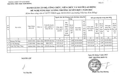 THKĐ – Công khai Danh sách xét nâng lương đợt 1 năm 2023