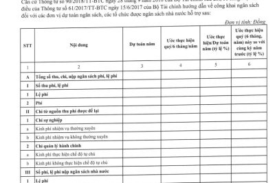 THKĐ – Công khai Báo cáo thực hiện dự toán và quyết toán thu chi NSNN quý 3 năm 2022
