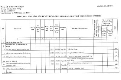THKĐ – Công khai Tình hình đầu tư, xây dựng, mua sắm, giao, thuê tài sản công năm 2022