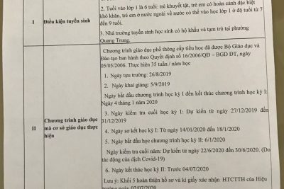 Trường Tiểu học Kim Đồng công khai Cam kết chất lượng giáo dục; Chất lượng giáo dục thực tế; Cơ sở vật chất; Đội ngũ nhà giáo, cán bộ quản lý nhân viên